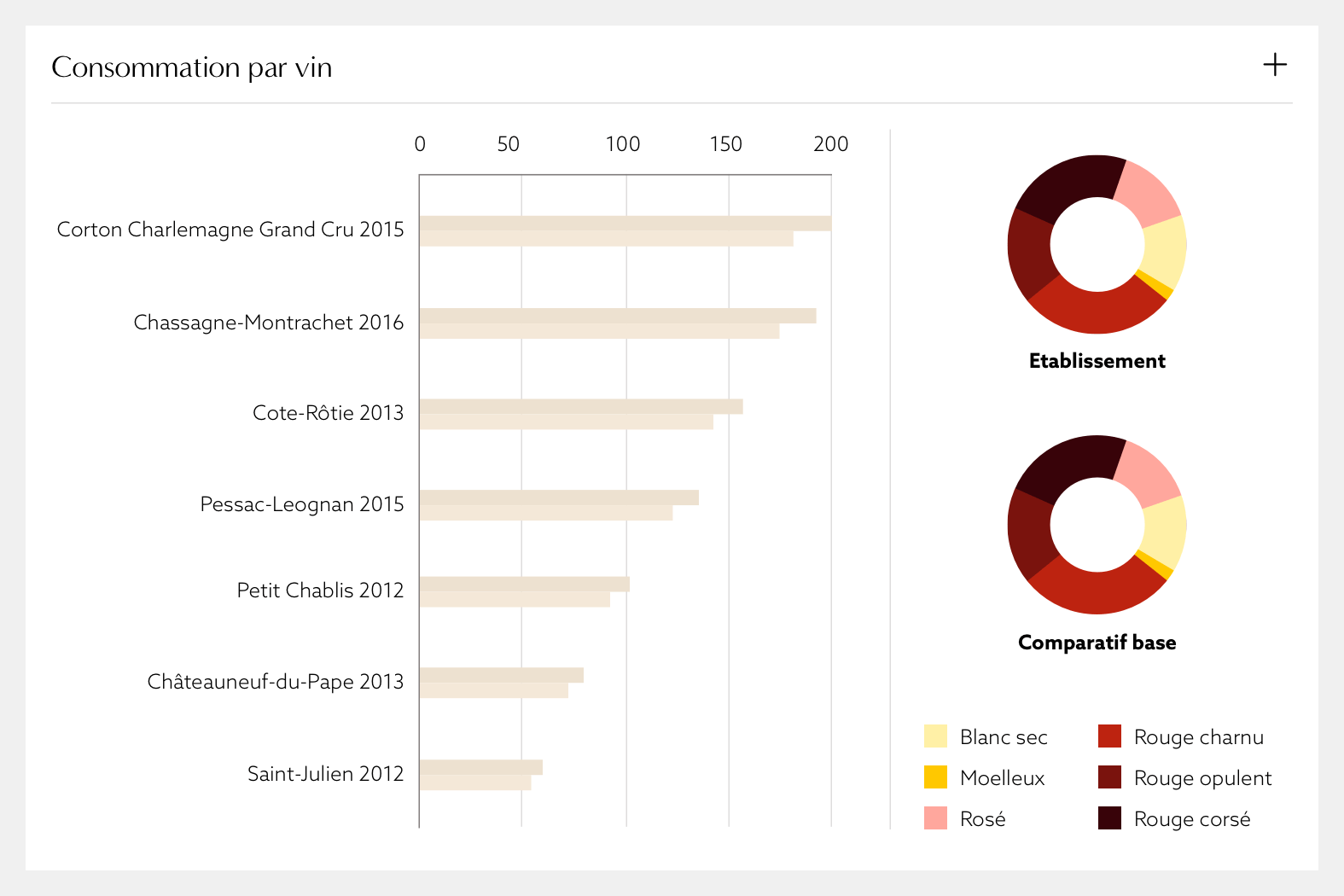 data d-vine connect